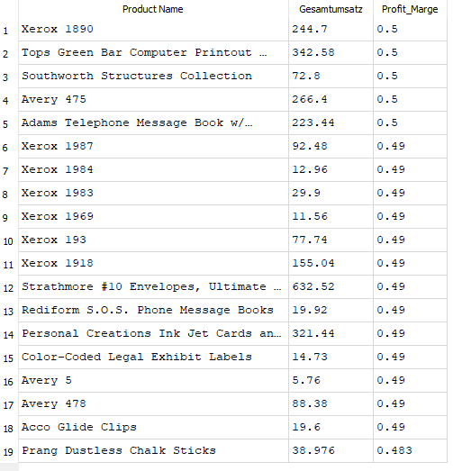 SQL-Auswertung Hidden Champions